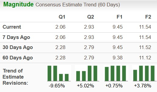 Zacks Investment Research