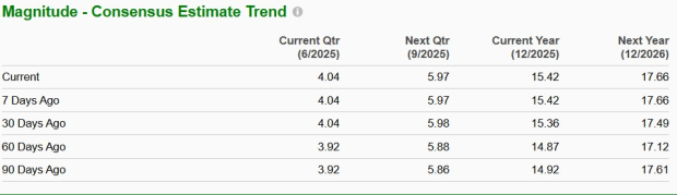 Zacks Investment Research