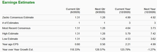 Zacks Investment Research