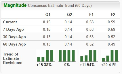 Zacks Investment Research