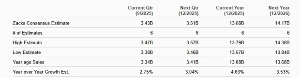 Zacks Investment Research