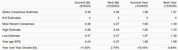 Zacks Investment Research