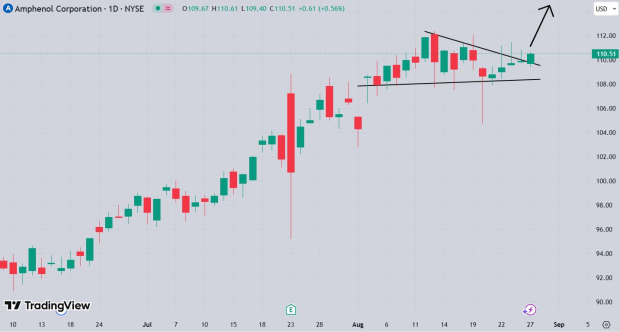 TradingView