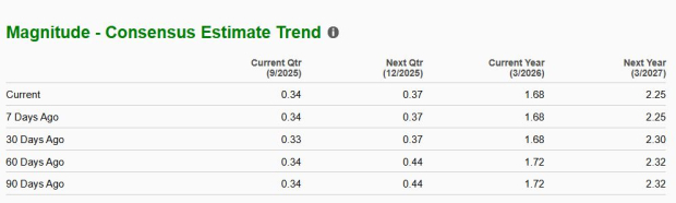 Zacks Investment Research