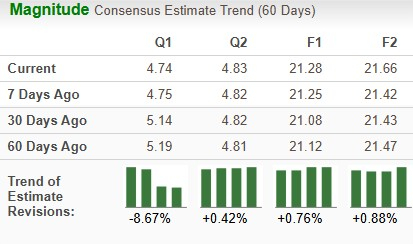 Zacks Investment Research