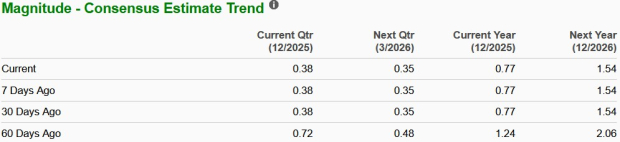 Zacks Investment Research