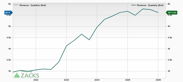 Zacks Investment Research