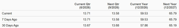 Zacks Investment Research