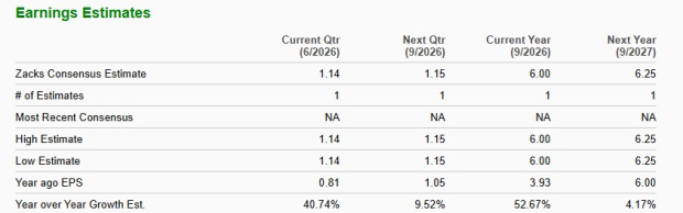 Zacks Investment Research