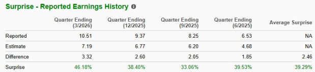 Zacks Investment Research
