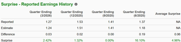 Zacks Investment Research