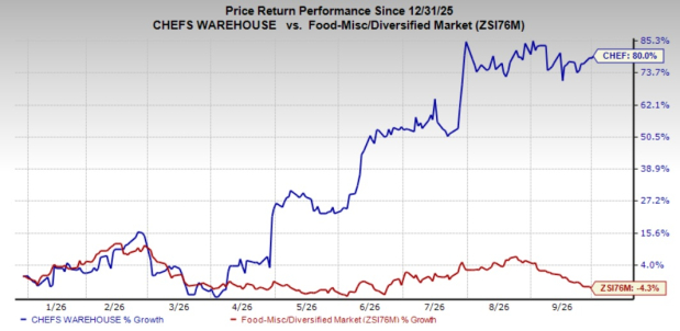 Zacks Investment Research