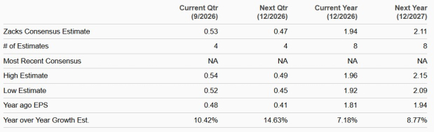 Zacks Investment Research
