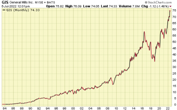 StockCharts