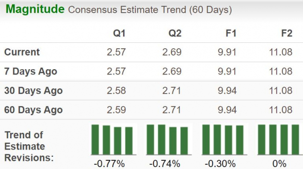 Zacks Investment Research