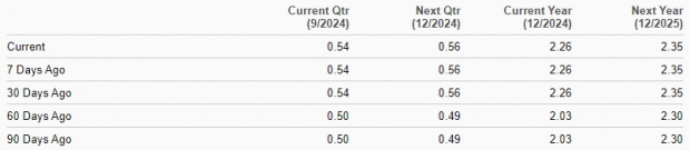 Zacks Investment Research