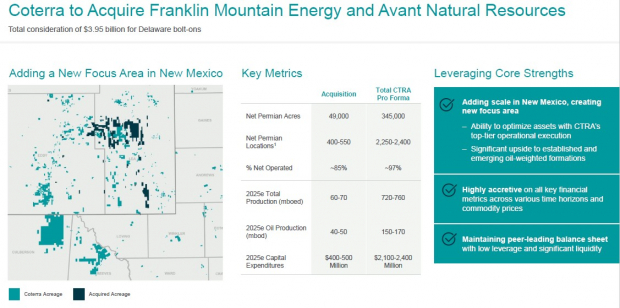 Coterra Energy