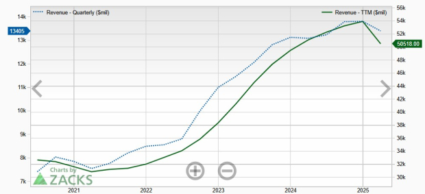 Zacks Investment Research