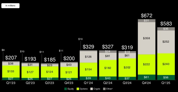 Robinhood Markets, Inc.