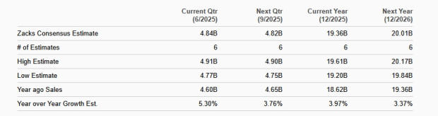 Zacks Investment Research