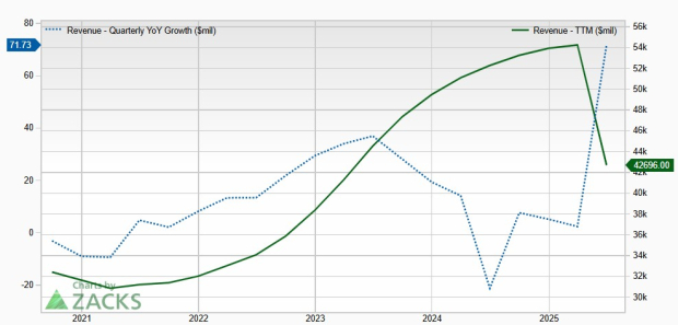 Zacks Investment Research