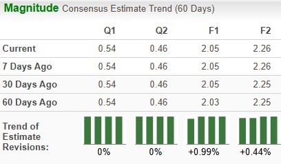 Zacks Investment Research