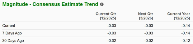 Zacks Investment Research