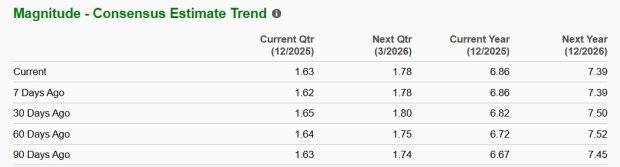 Zacks Investment Research
