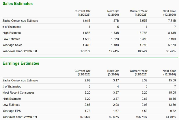 Zacks Investment Research