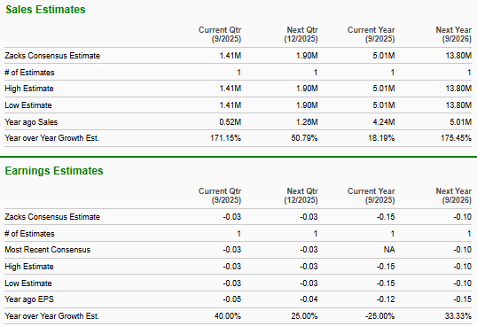 Zacks Investment Research