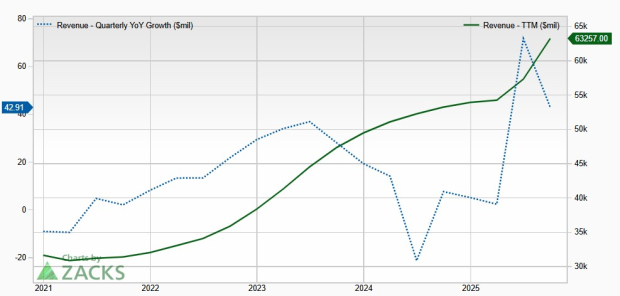 Zacks Investment Research