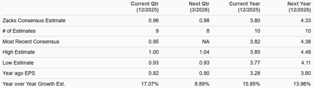 Zacks Investment Research