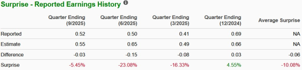 Zacks Investment Research