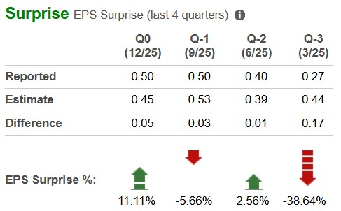 Zacks Investment Research