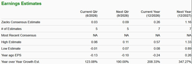 Zacks Investment Research