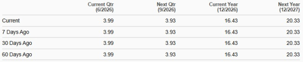 Zacks Investment Research