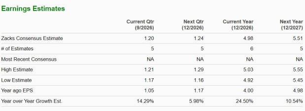 Zacks Investment Research