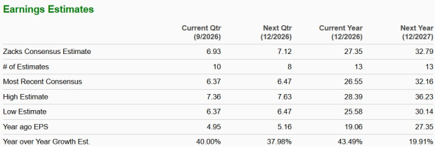 Zacks Investment Research
