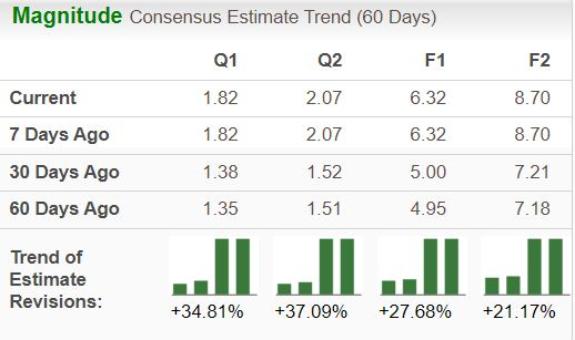 Zacks Investment Research