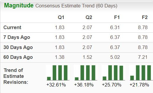 Zacks Investment Research