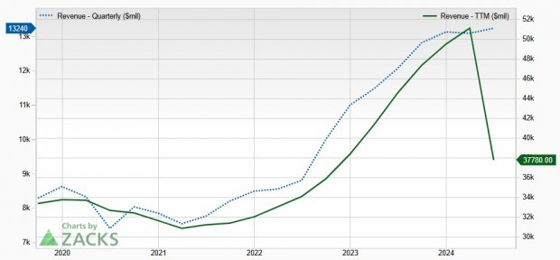 Zacks Investment Research