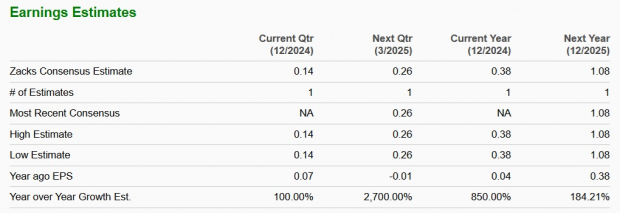 Zacks Investment Research