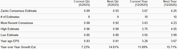 Zacks Investment Research
