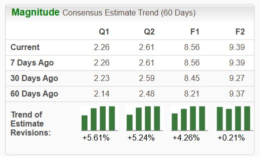 Zacks Investment Research