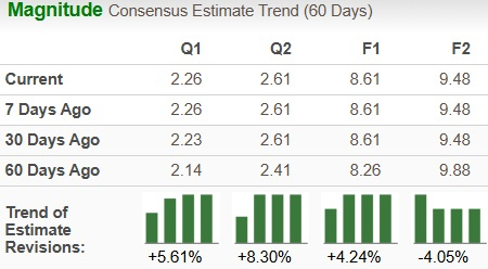 Zacks Investment Research