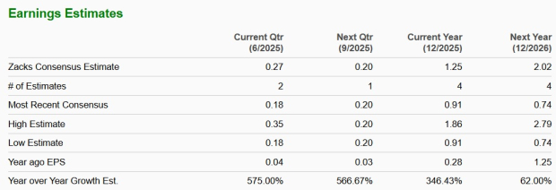 Zacks Investment Research