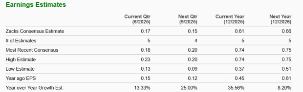 Zacks Investment Research