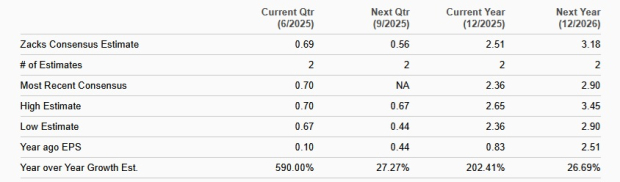 Zacks Investment Research