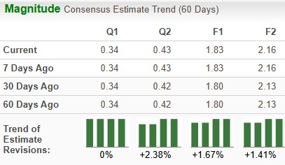 Zacks Investment Research