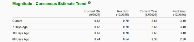 Zacks Investment Research